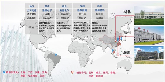 港源公司简介中文 2025.2.3版(3)_05
