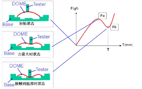 轻触开关原理