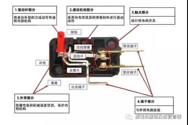 港源微动开关