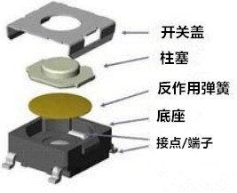 日常的生活电器