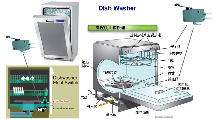 洗碗机内部结构图
