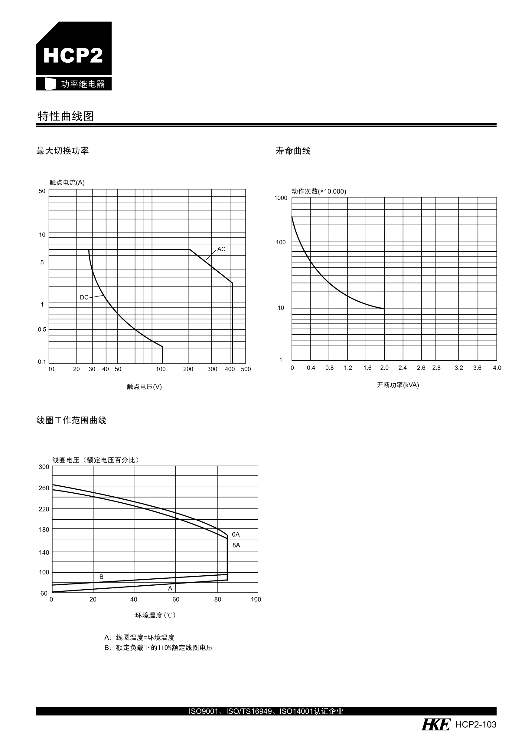 HCP2_3