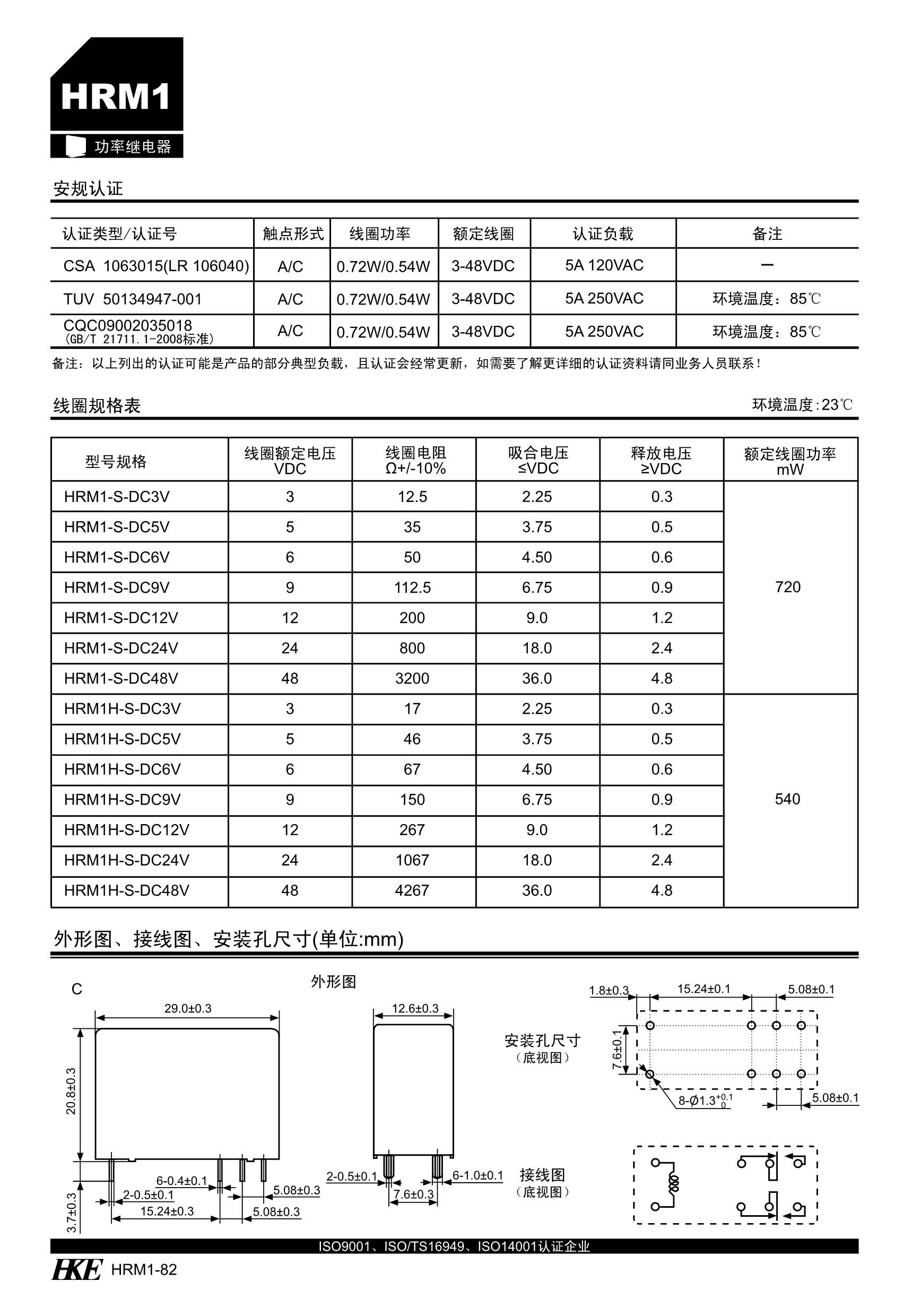 HRM1_2