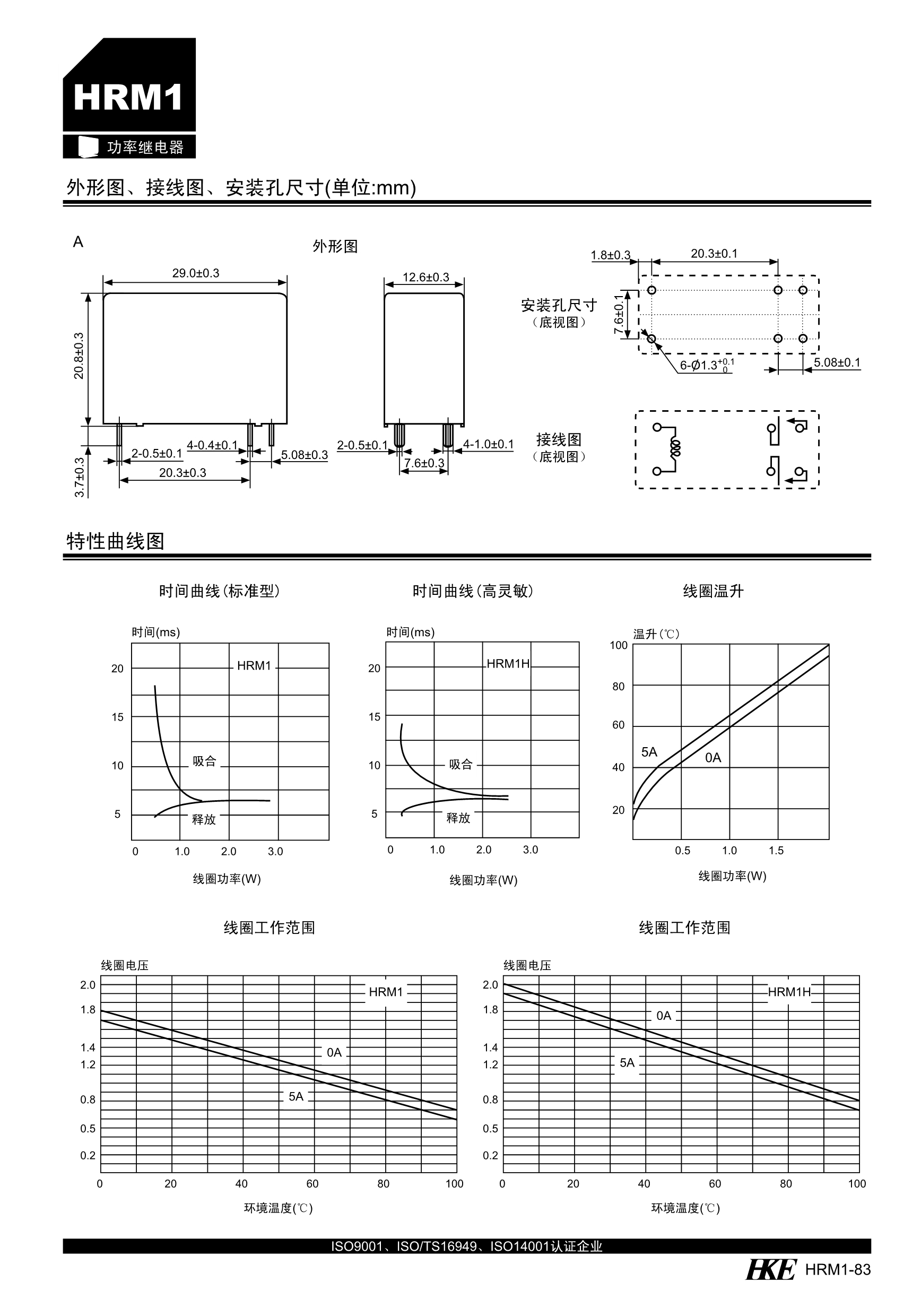 HRM1_3