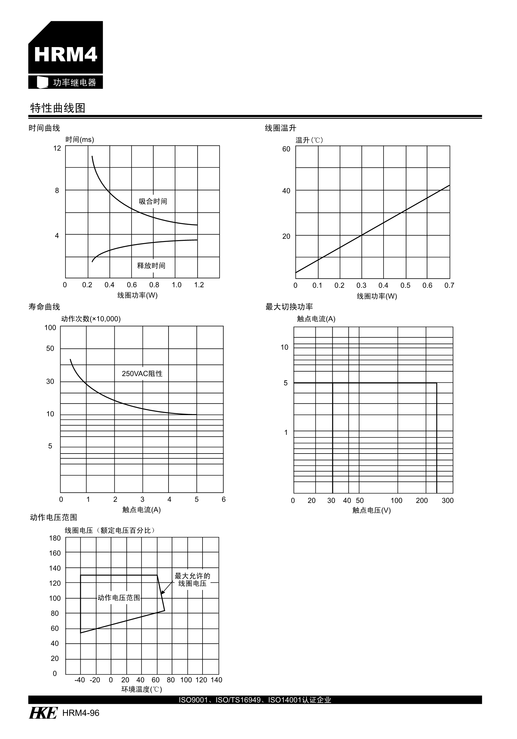 HRM4_4